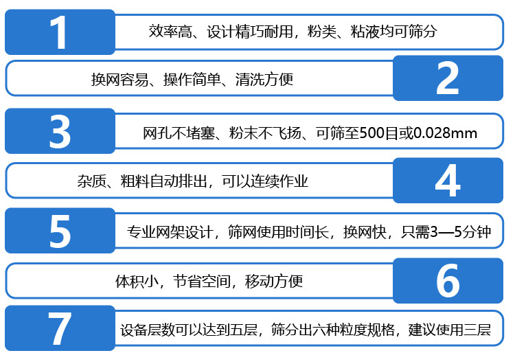  不銹鋼振動篩采用304不銹鋼材質，結實耐用，使用壽命長